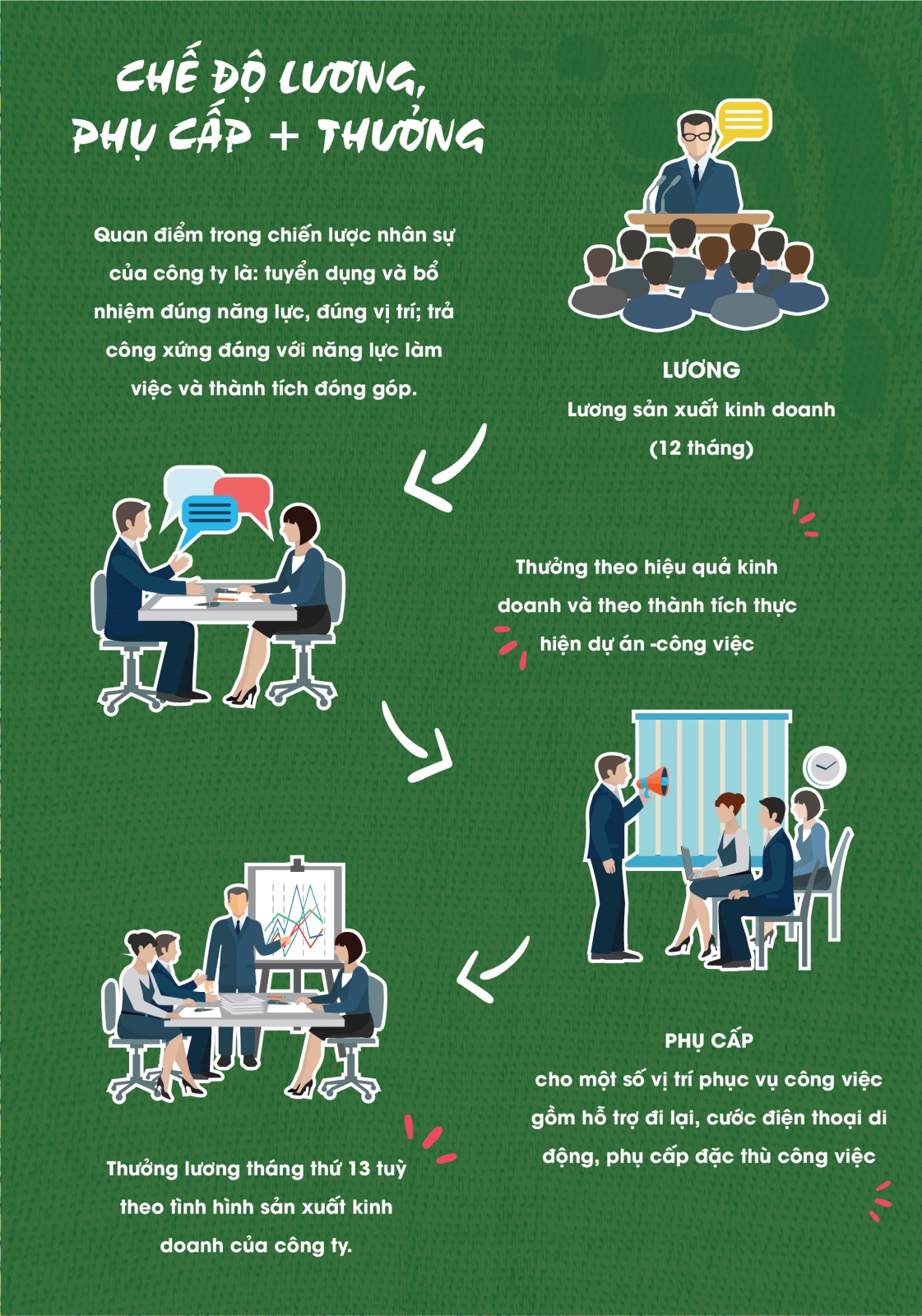 Chính sách đãi ngộ (3)