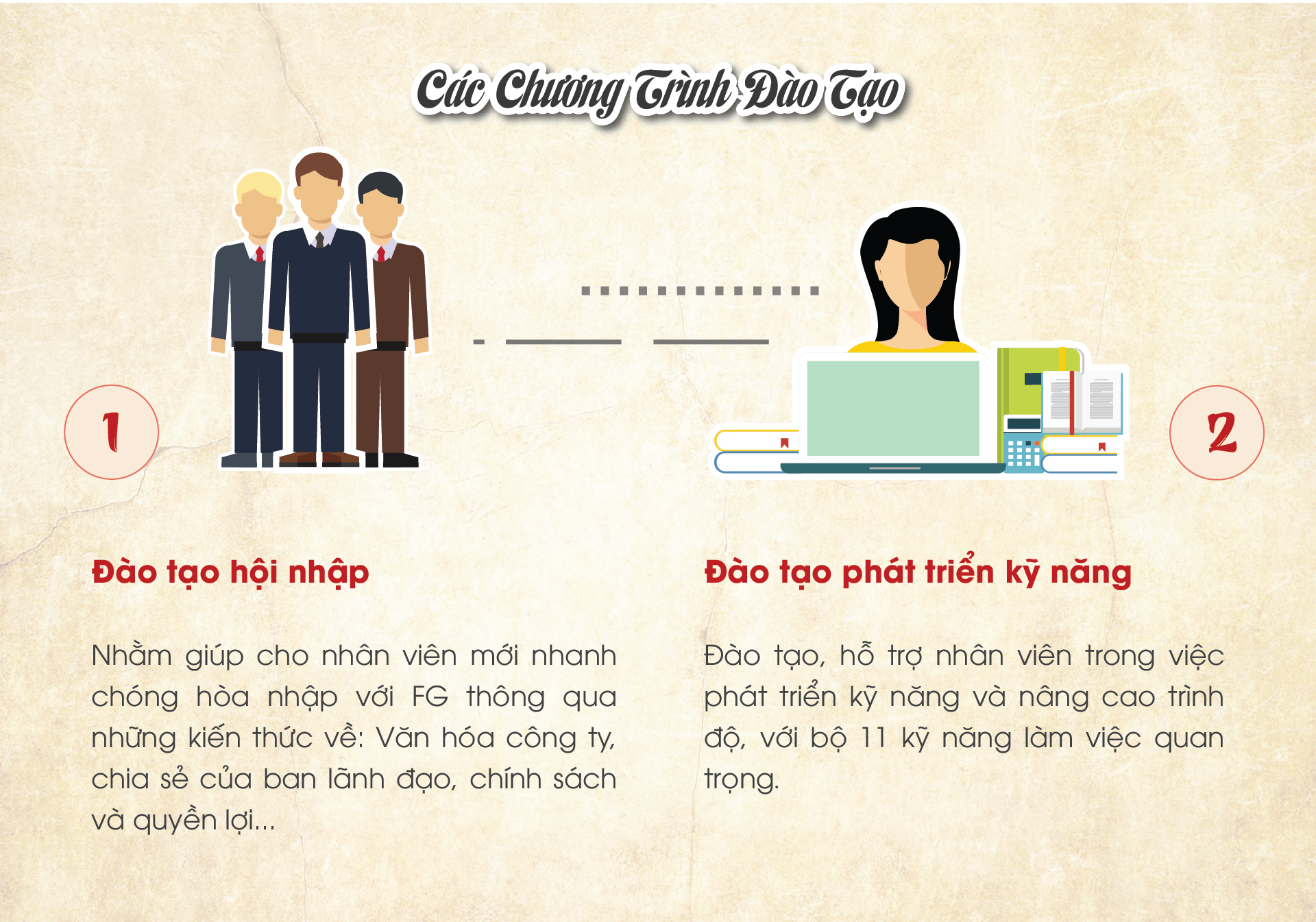 Chính sách đào tạo (2)