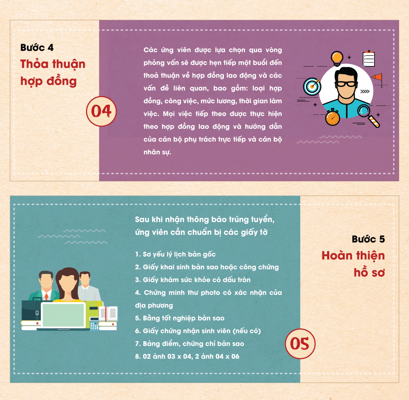 Chính sách tuyển dụng (3)